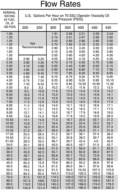 Delavan Nozzle Conversion Chart